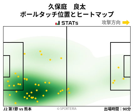 ヒートマップ - 久保庭　良太