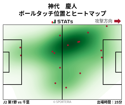 ヒートマップ - 神代　慶人