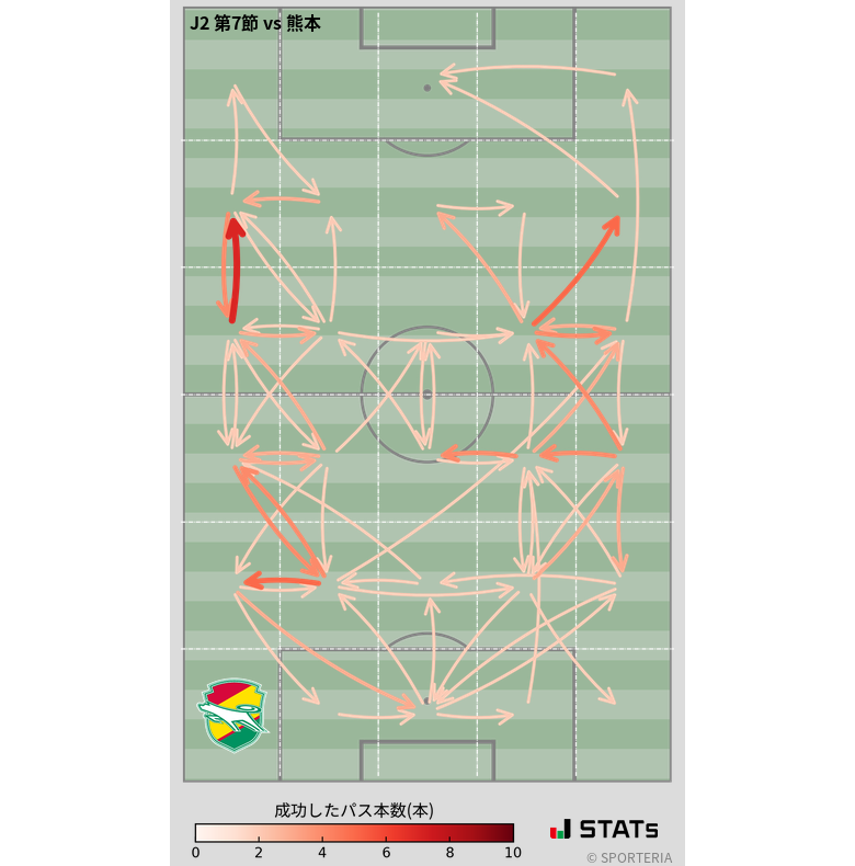 エリア間パス図