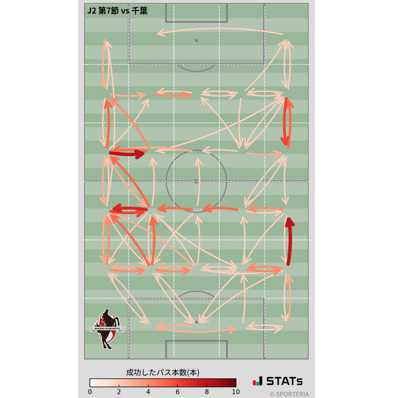 エリア間パス図