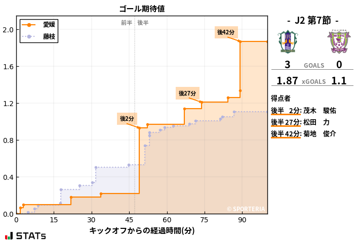 ゴール期待値