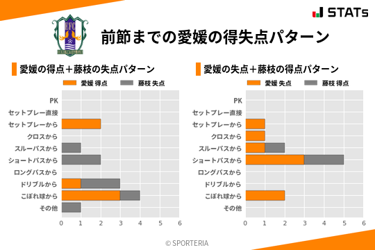 得失点パターン