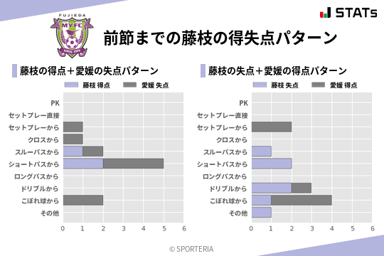 得失点パターン