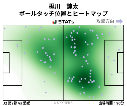 ヒートマップ - 梶川　諒太