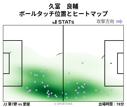 ヒートマップ - 久富　良輔