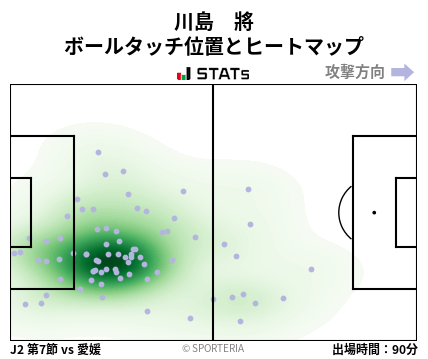 ヒートマップ - 川島　將