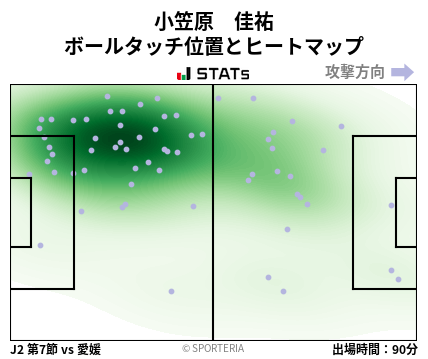 ヒートマップ - 小笠原　佳祐