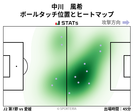 ヒートマップ - 中川　風希