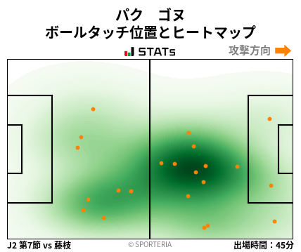 ヒートマップ - パク　ゴヌ