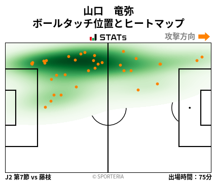 ヒートマップ - 山口　竜弥