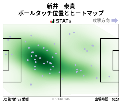 ヒートマップ - 新井　泰貴