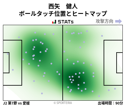 ヒートマップ - 西矢　健人