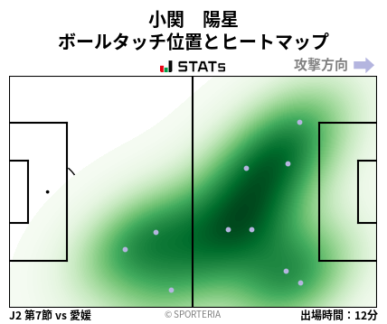 ヒートマップ - 小関　陽星