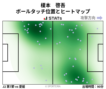 ヒートマップ - 榎本　啓吾