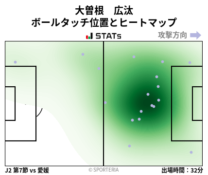 ヒートマップ - 大曽根　広汰