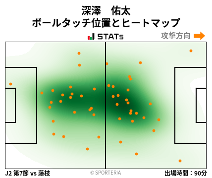 ヒートマップ - 深澤　佑太