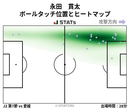 ヒートマップ - 永田　貫太
