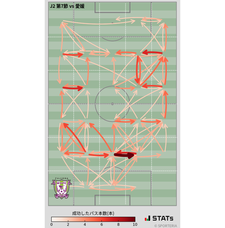 エリア間パス図