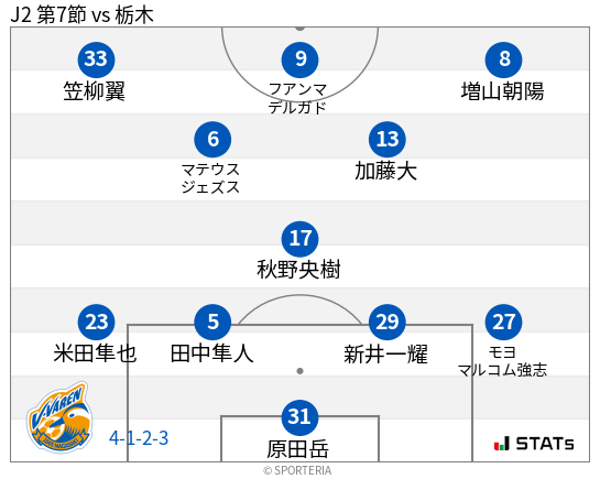 フォーメーション図