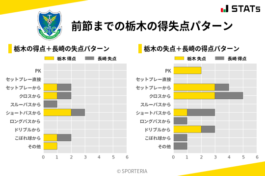 得失点パターン