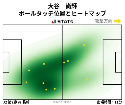 ヒートマップ - 大谷　尚輝