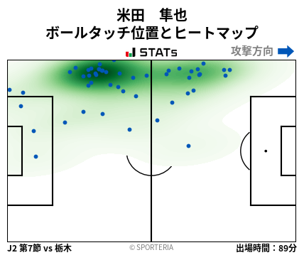 ヒートマップ - 米田　隼也