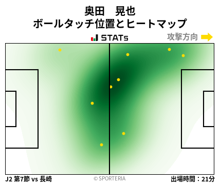 ヒートマップ - 奥田　晃也