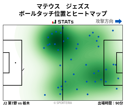ヒートマップ - マテウス　ジェズス