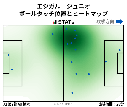 ヒートマップ - エジガル　ジュニオ