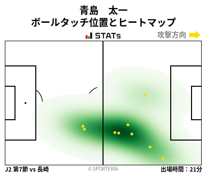 ヒートマップ - 青島　太一