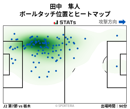 ヒートマップ - 田中　隼人