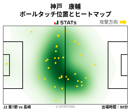 ヒートマップ - 神戸　康輔