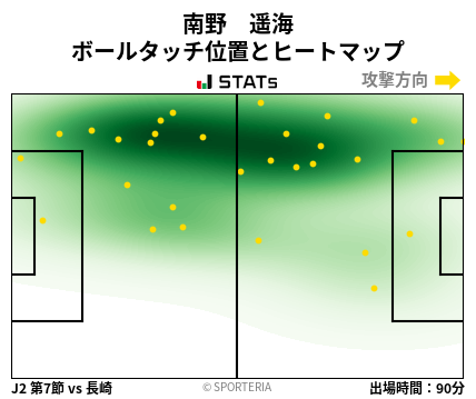 ヒートマップ - 南野　遥海