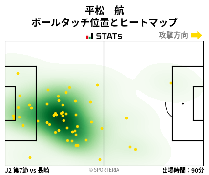 ヒートマップ - 平松　航
