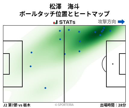 ヒートマップ - 松澤　海斗