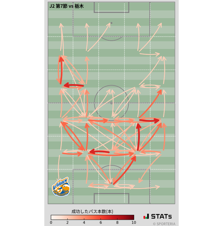 エリア間パス図