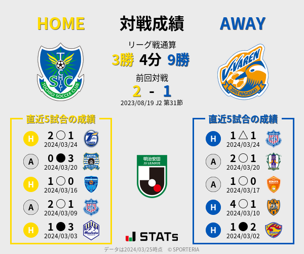 前節までの対戦成績