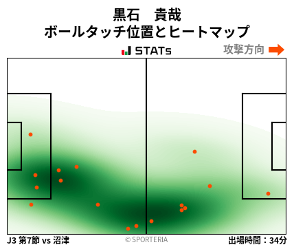 ヒートマップ - 黒石　貴哉