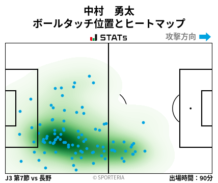 ヒートマップ - 中村　勇太