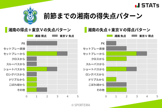 得失点パターン