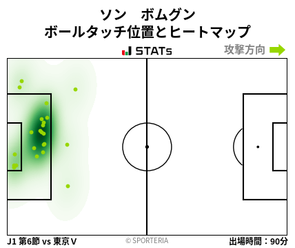 ヒートマップ - ソン　ボムグン