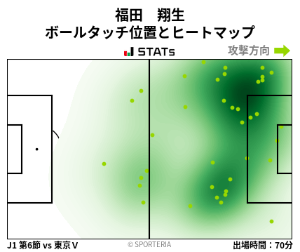 ヒートマップ - 福田　翔生