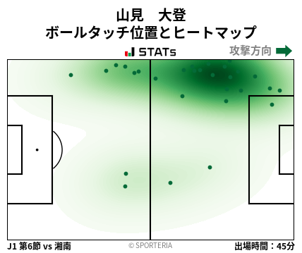 ヒートマップ - 山見　大登