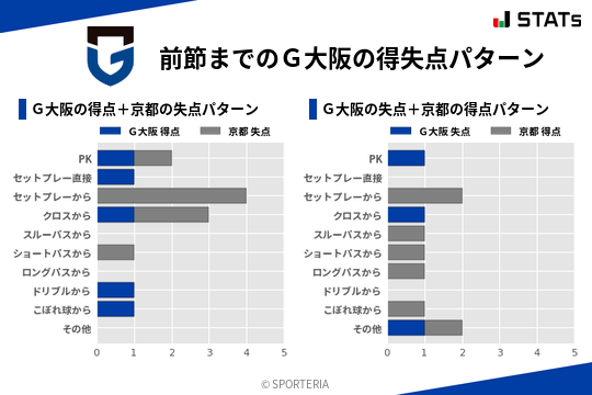 得失点パターン