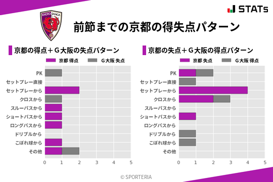 得失点パターン