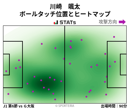 ヒートマップ - 川崎　颯太