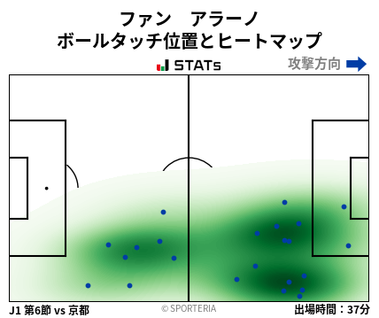 ヒートマップ - ファン　アラーノ