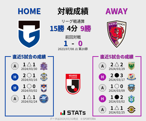 前節までの対戦成績