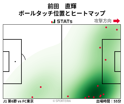 ヒートマップ - 前田　直輝