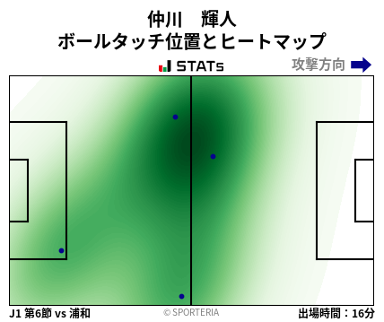 ヒートマップ - 仲川　輝人